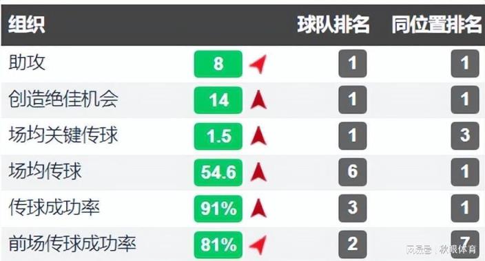 法甲助攻王身价暴涨7倍，曼联或签回青训弃将，五大豪门劲旅争夺