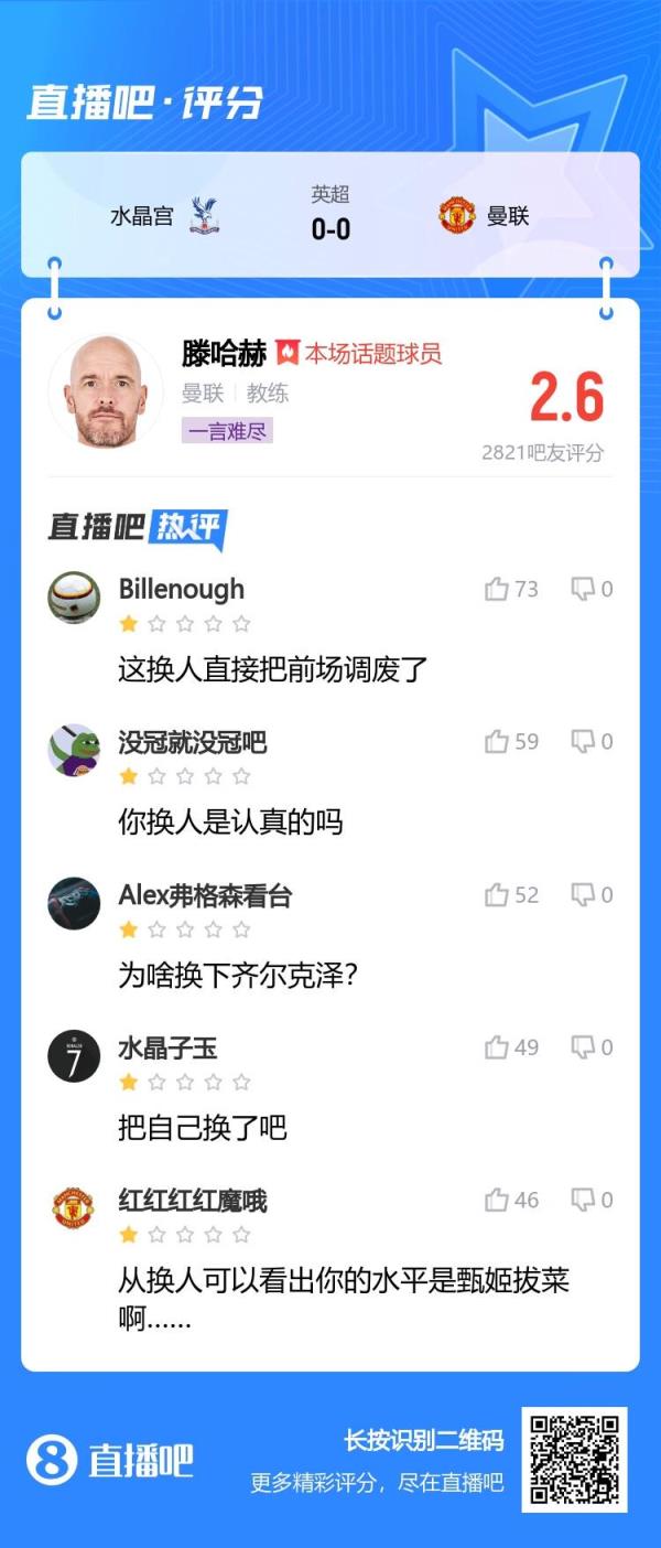 拉什福德换齐尔克泽换人选择遭质疑！滕帅本场吧友评分仅2.6