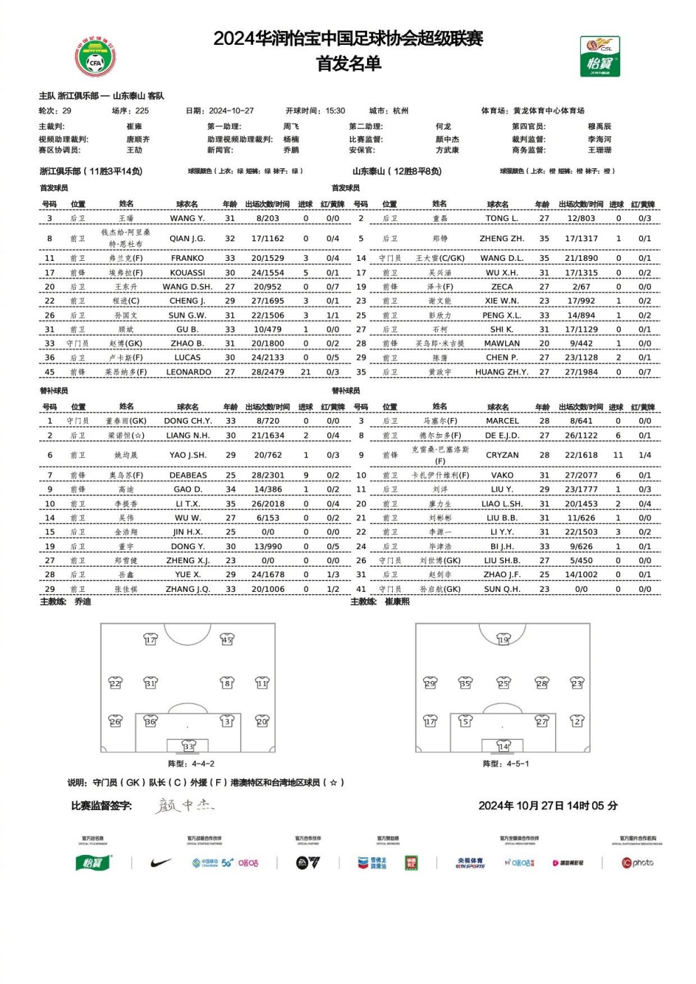 浙江vs泰山首发出炉