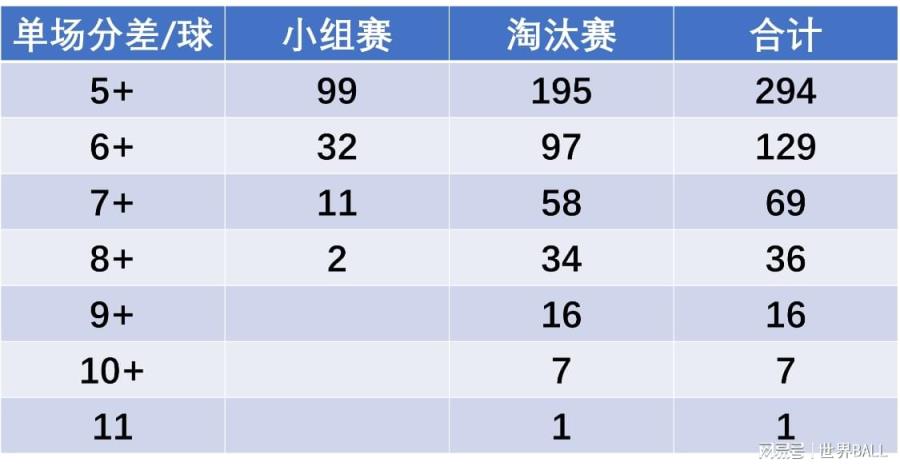 【欧冠】拜仁：论制造惨案，我是专业的！盘点欧冠单场大比分纪录