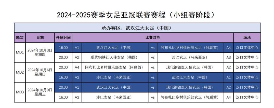 女足亚冠赛程出炉：武汉江大女足首轮战阿联酋球队