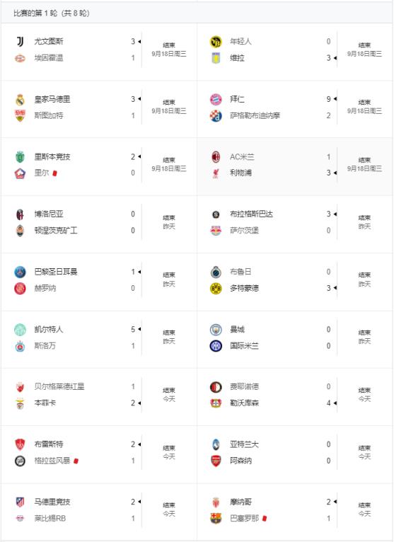 2024/25赛季欧冠积分榜：拜仁居榜首，欧冠联赛阶段完整赛程一览