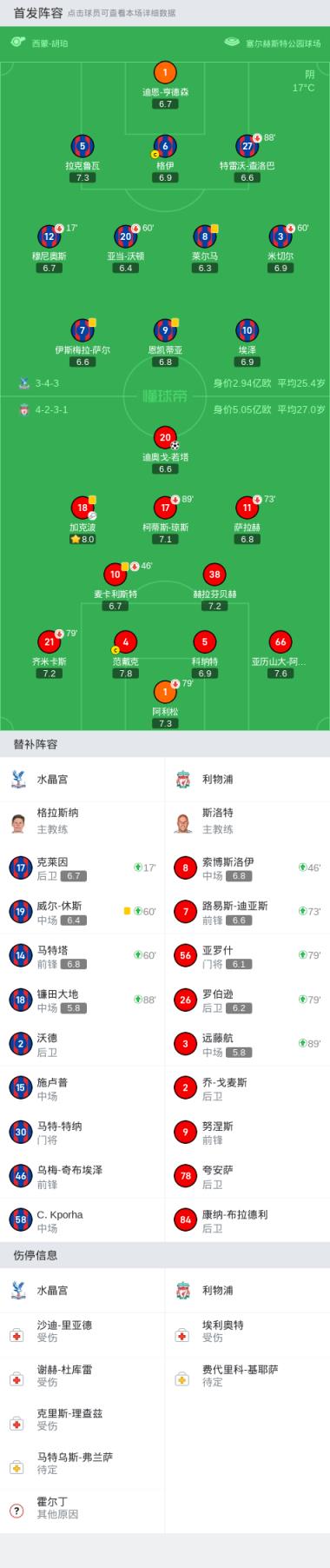 剑南春｜利物浦1-0水晶宫取英超3连胜，若塔制胜球