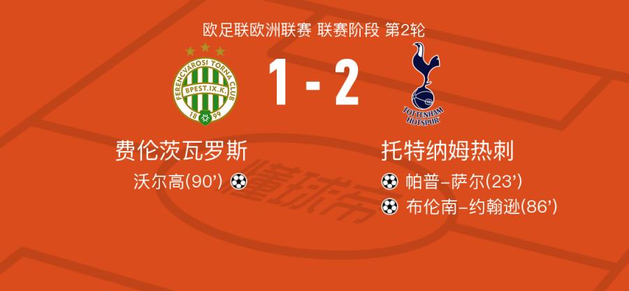 热刺2-1费伦茨瓦罗斯，萨尔、布伦南破门，维尔纳失单刀