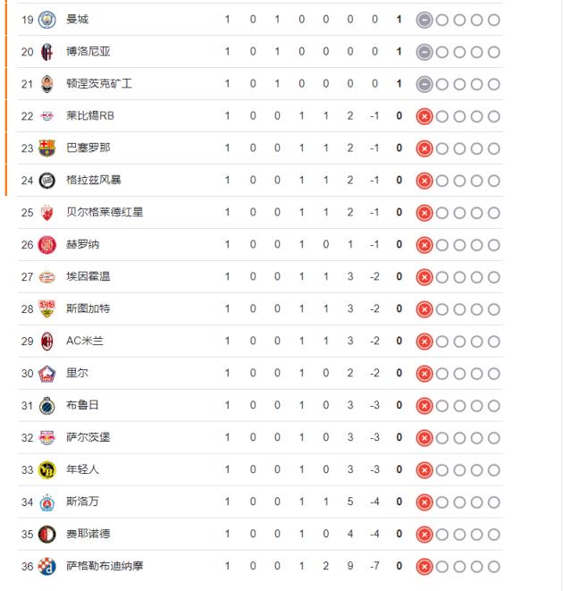 2024/25赛季欧冠积分榜：拜仁居榜首，欧冠联赛阶段完整赛程一览